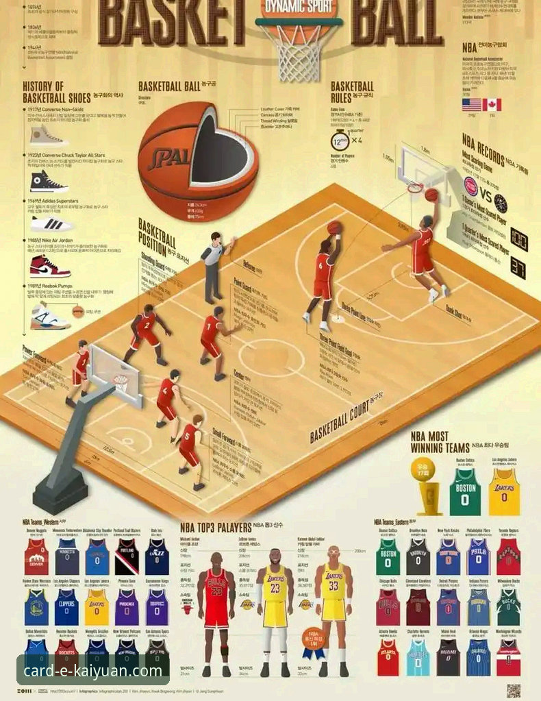 如何像分析一场精彩对局一样，复盘湖人队的战术执行力？